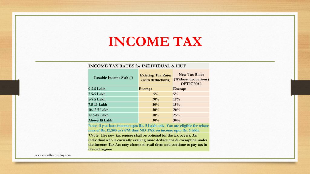 itr-related-provisions-overall-accounting